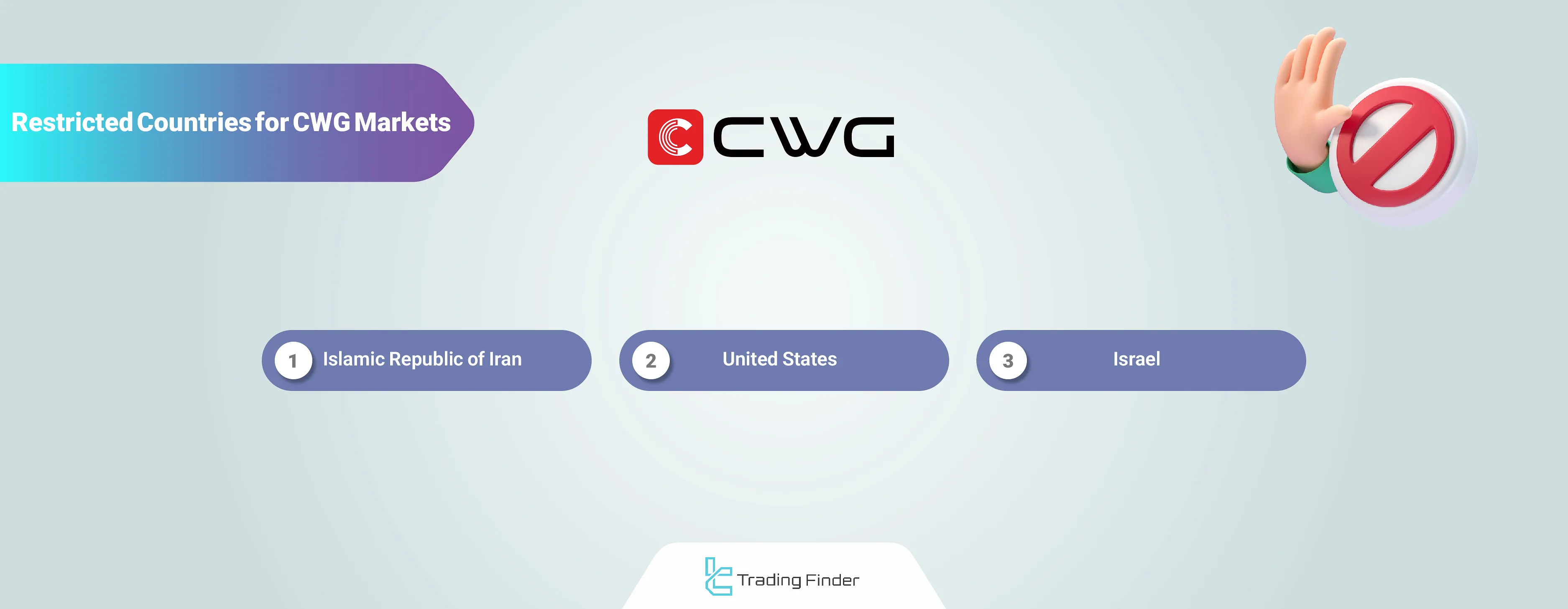 CWG Markets restricted countries