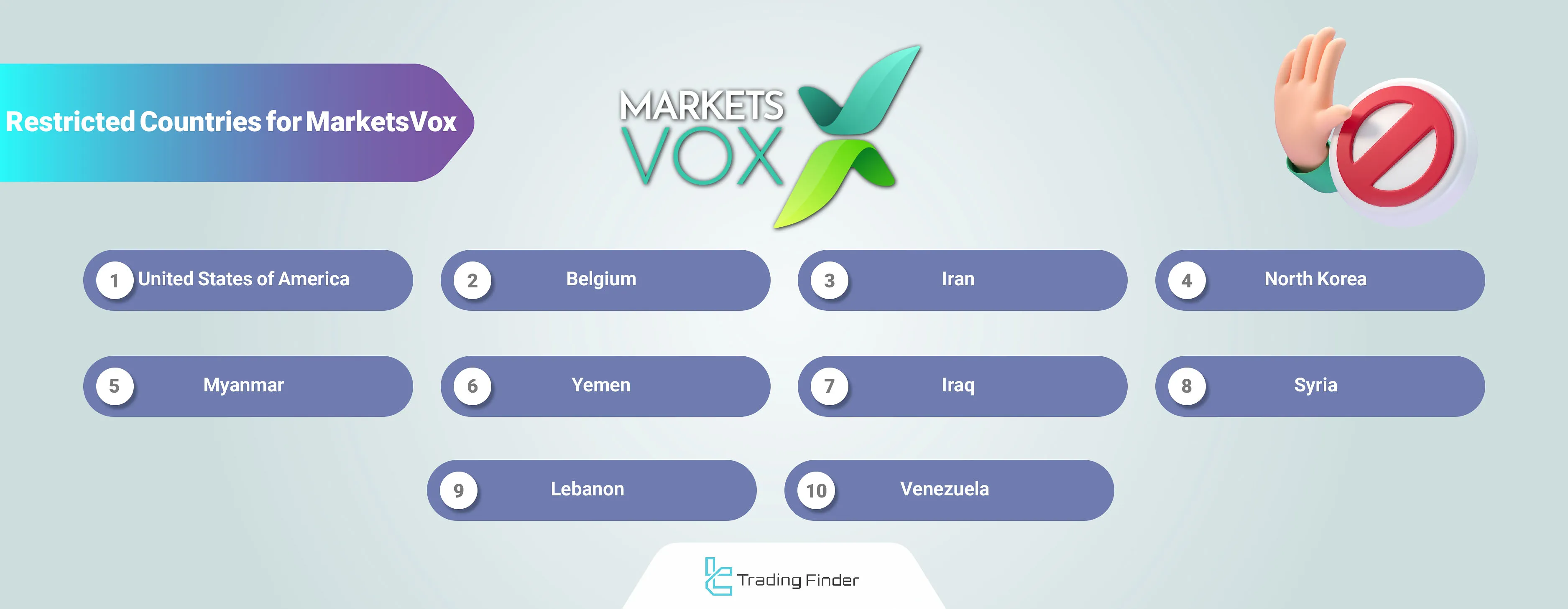MarketsVox Broker Restricted Countries