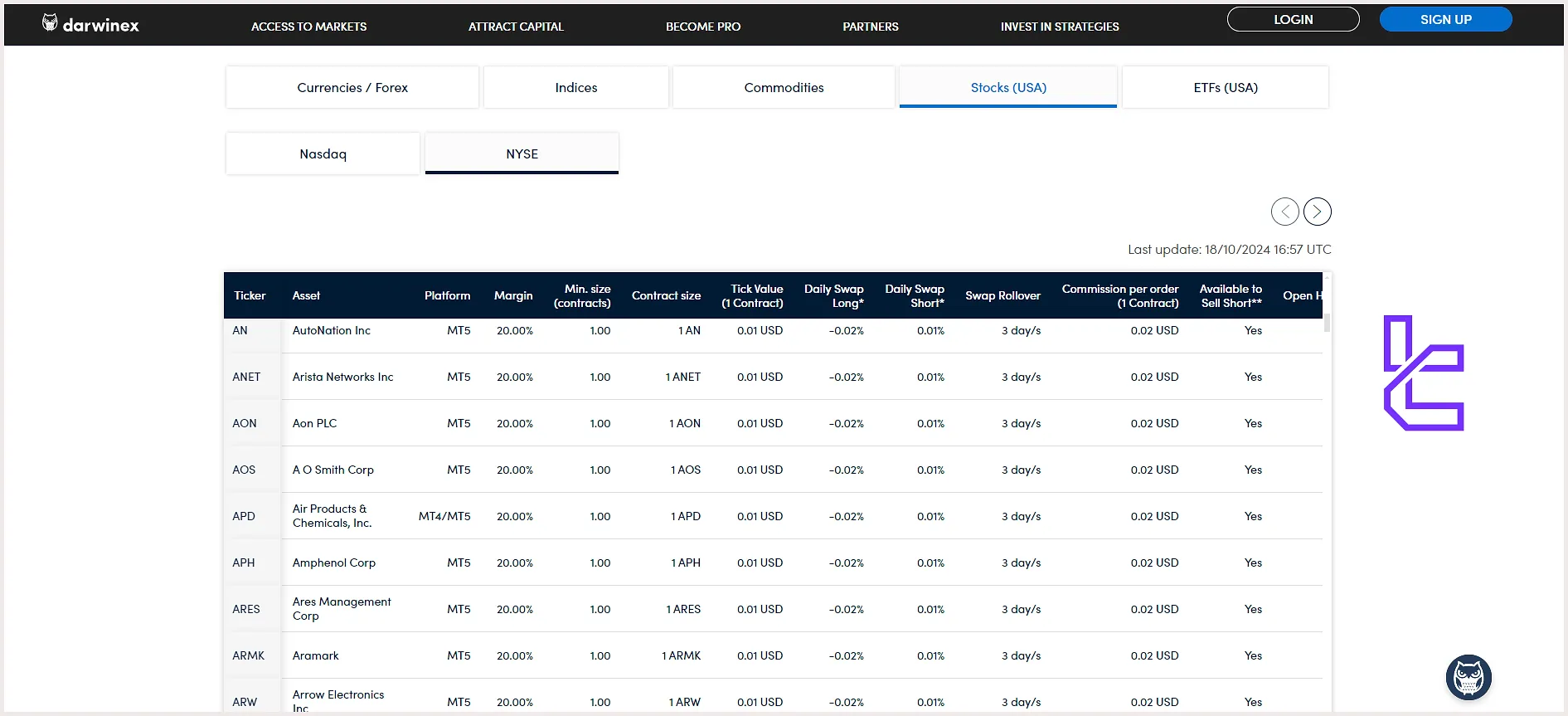 Darwinex Broker Financial Markets