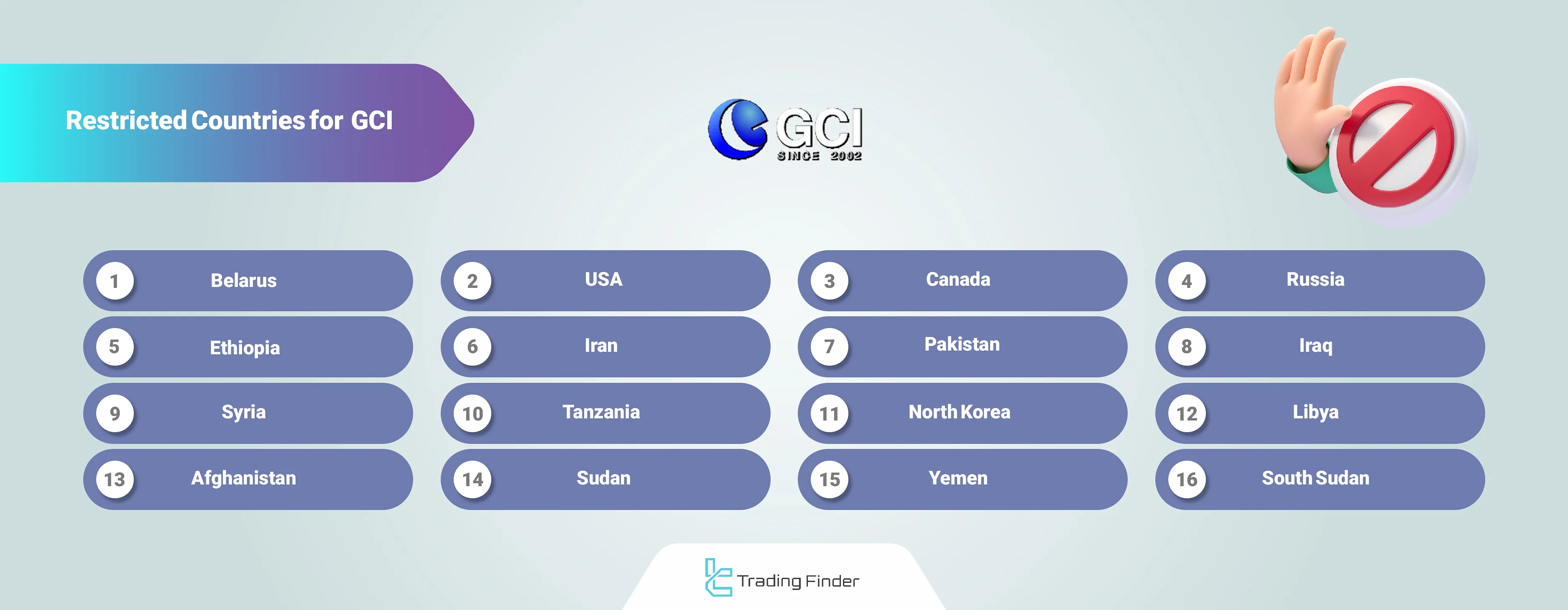 GCI Broker List of Restricted Countries