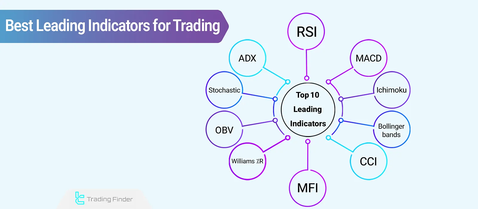 10 of the Best Leading Indicators for Trading [Ichimoku, MACD, Bollinger Bands]