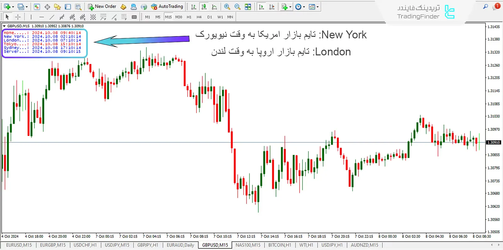 منطقه زمانی توکیو و سیدنی