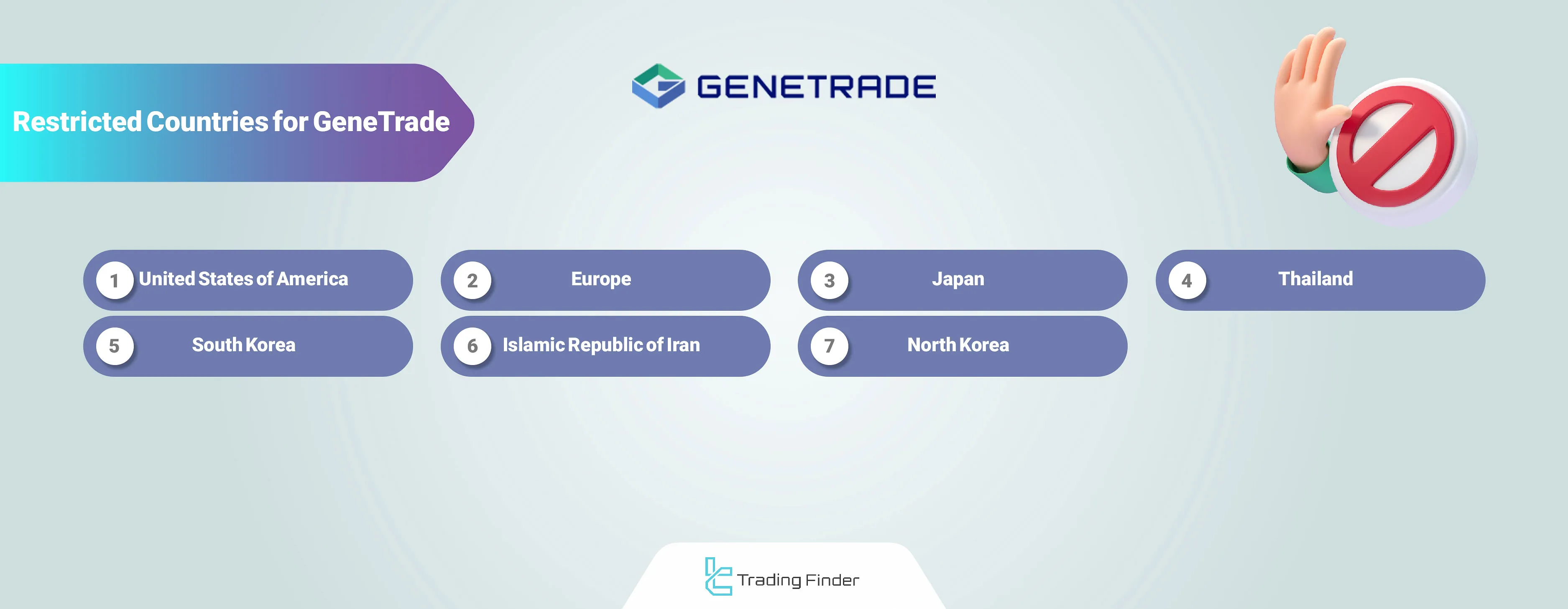 GeneTrade Geo-Restrictions