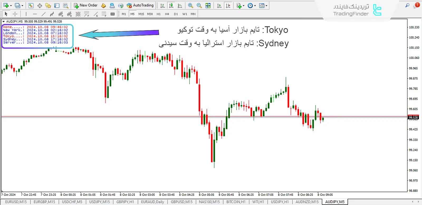 دانلود اندیکاتور منطقه زمانی (Time Zone) فارکس برای متاتریدر 4 - رایگان - [تریدینگ فایندر] 2