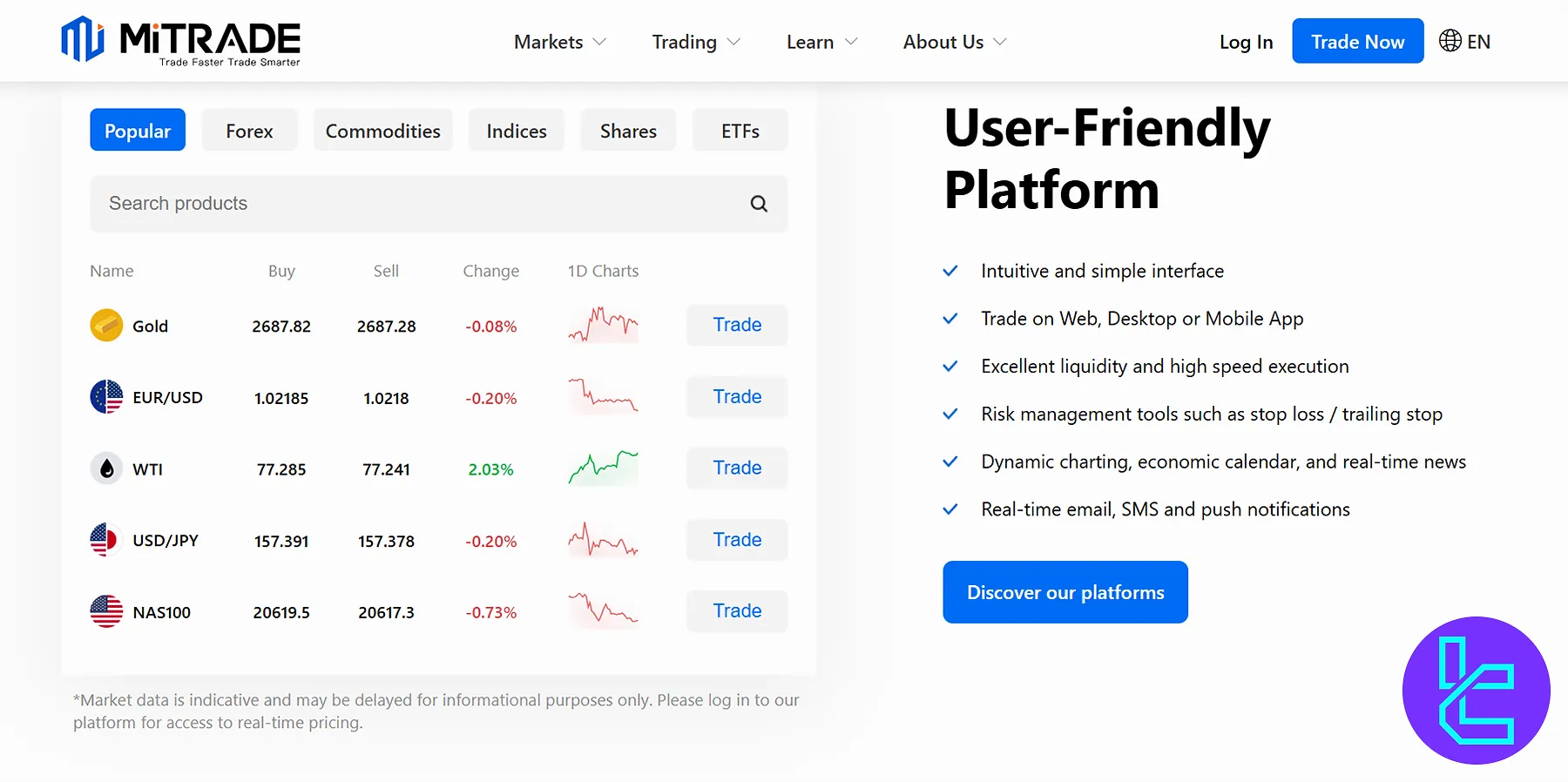 Mitrade Markets