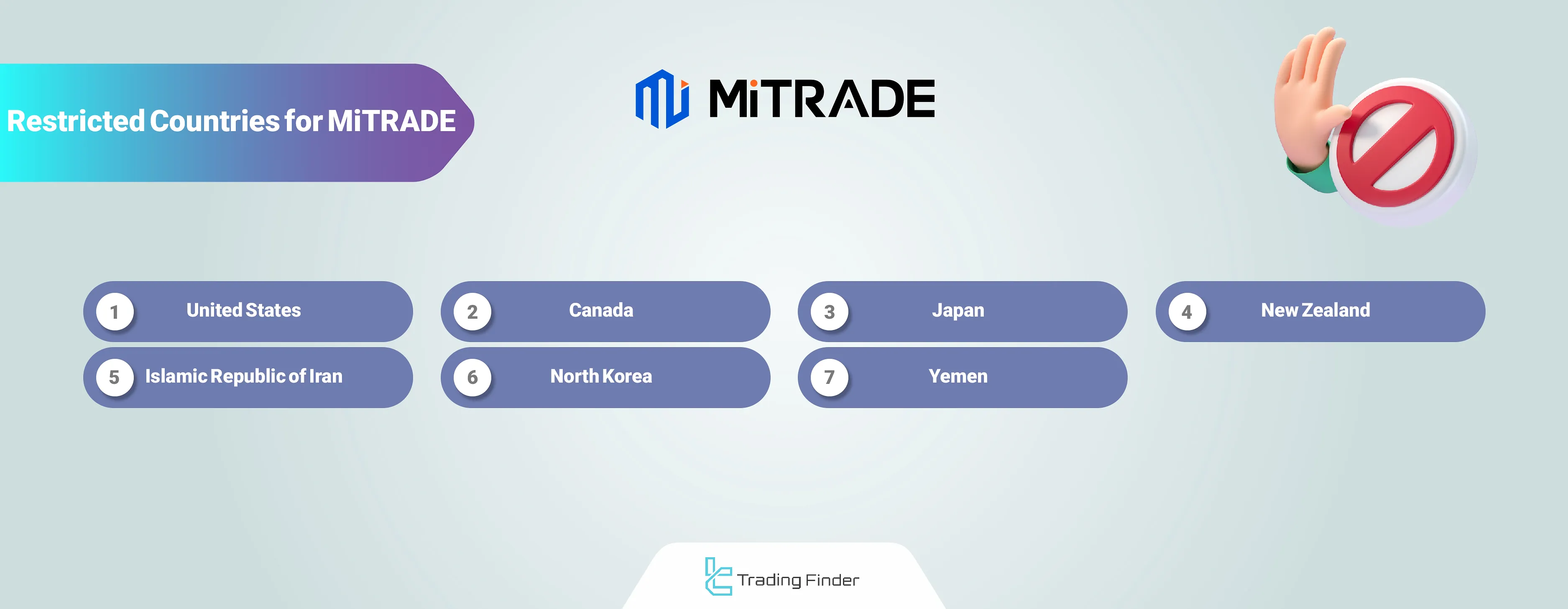 Mitrade Restricted Countries