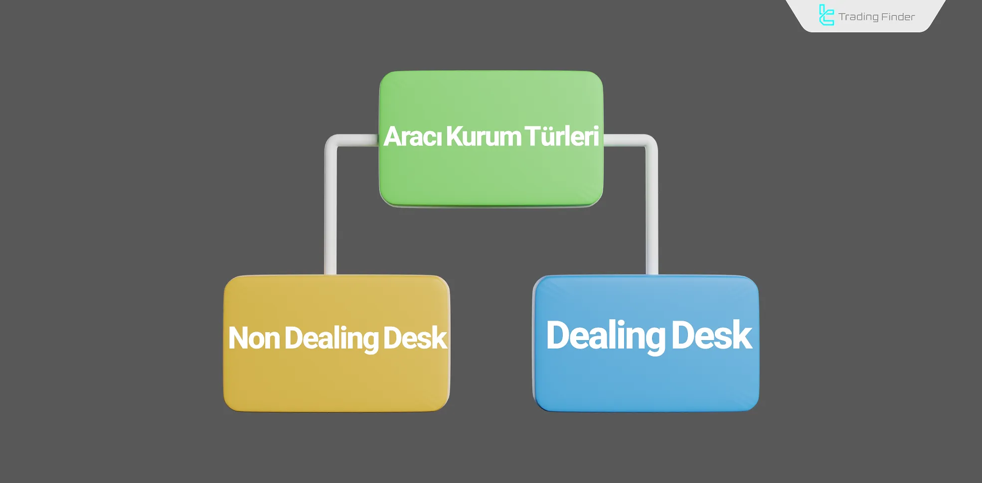 broker türleri