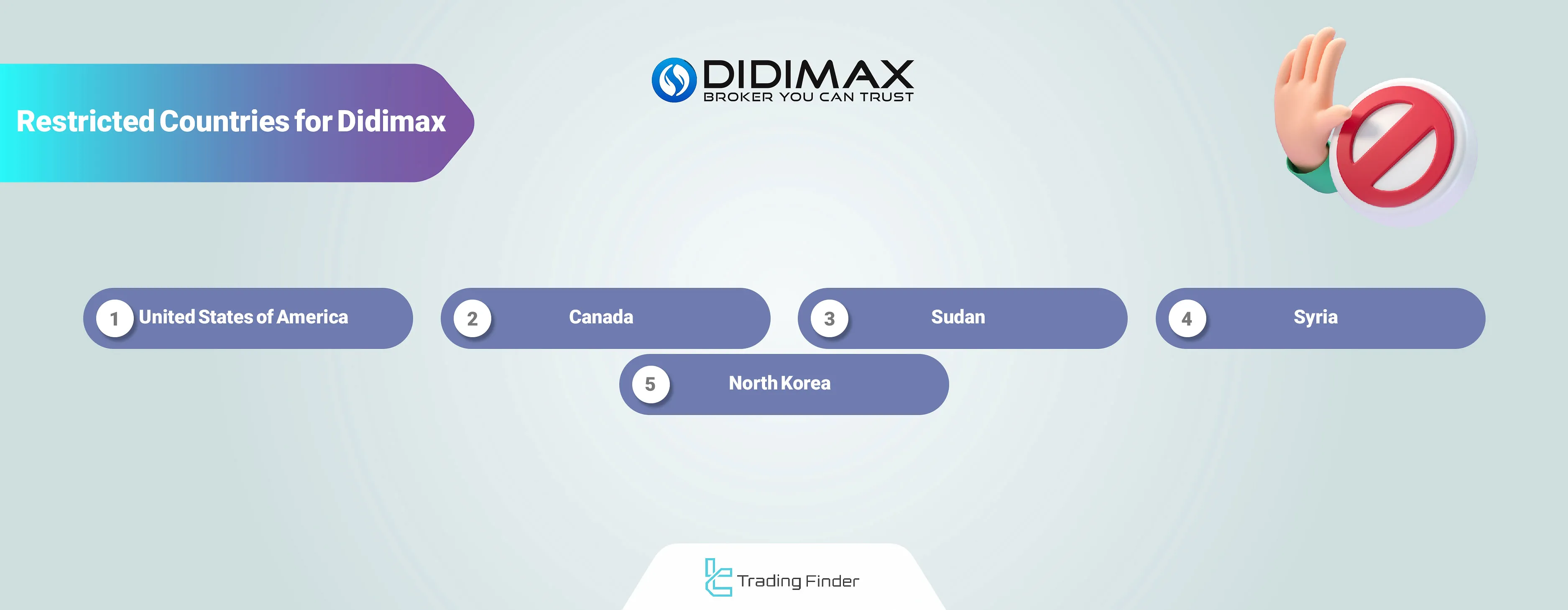 Didimax Jurisdictional Restrictions