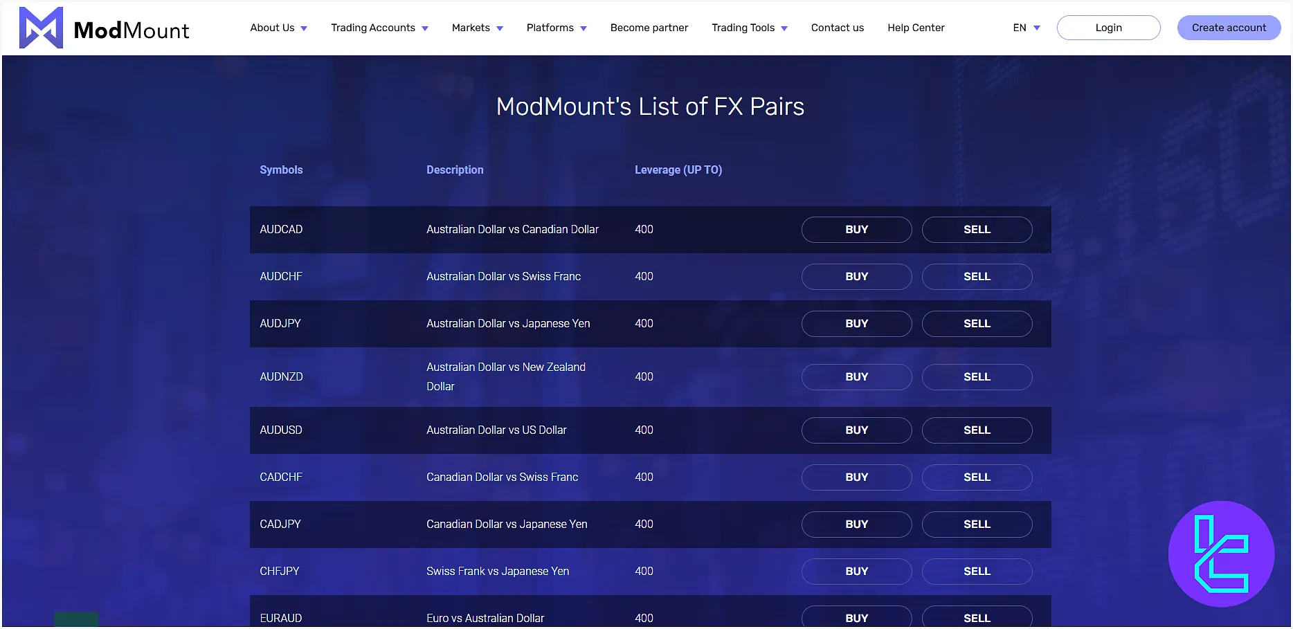 ModMount Broker Markets