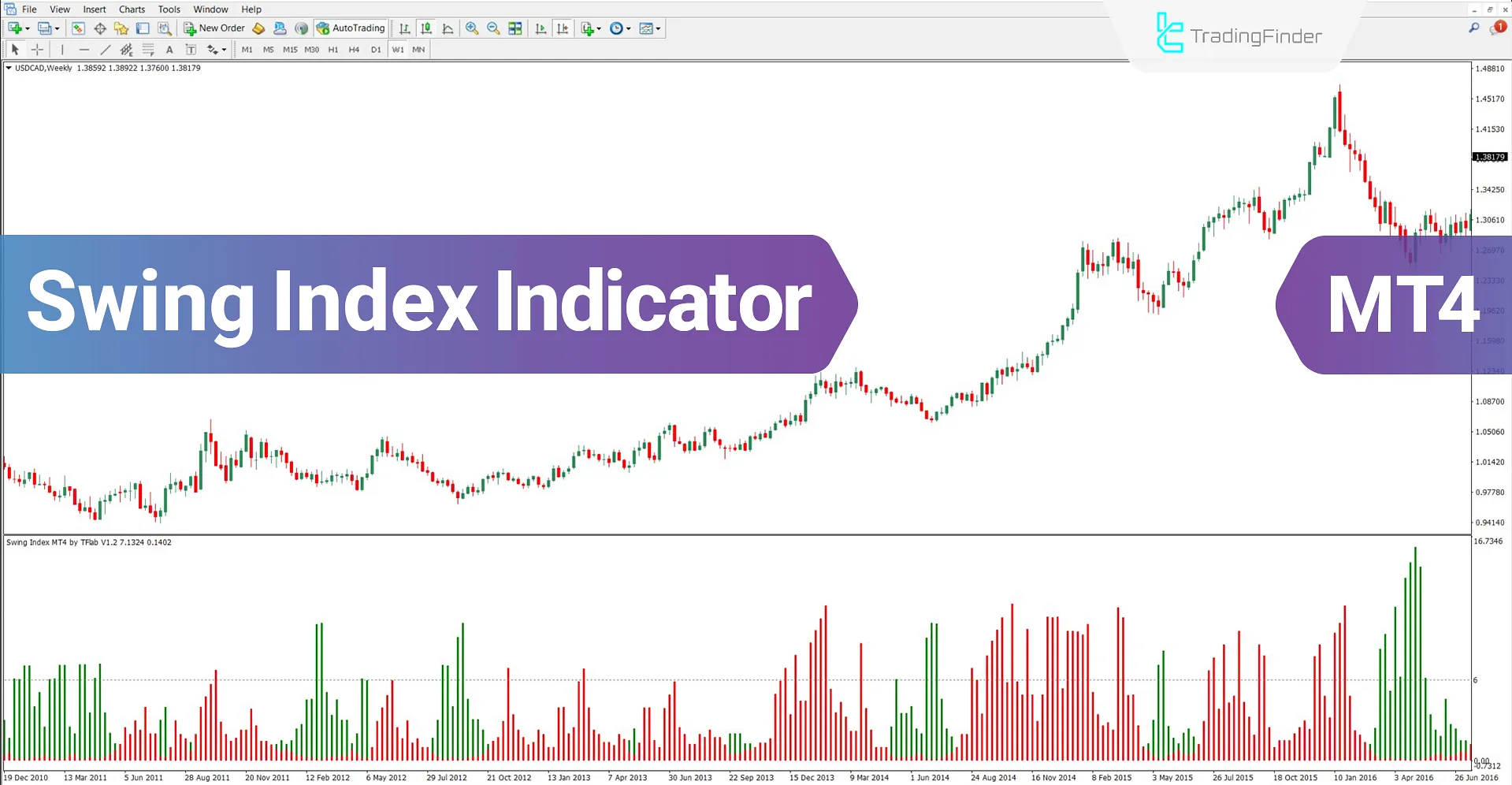 Swing Index Indicator for MT4 Download – Free – [TradingFinder]