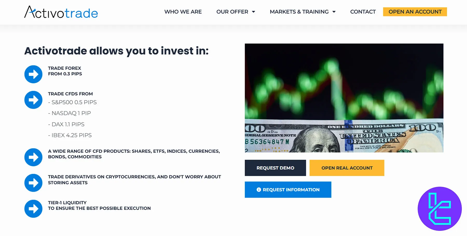 Activotrade Markets