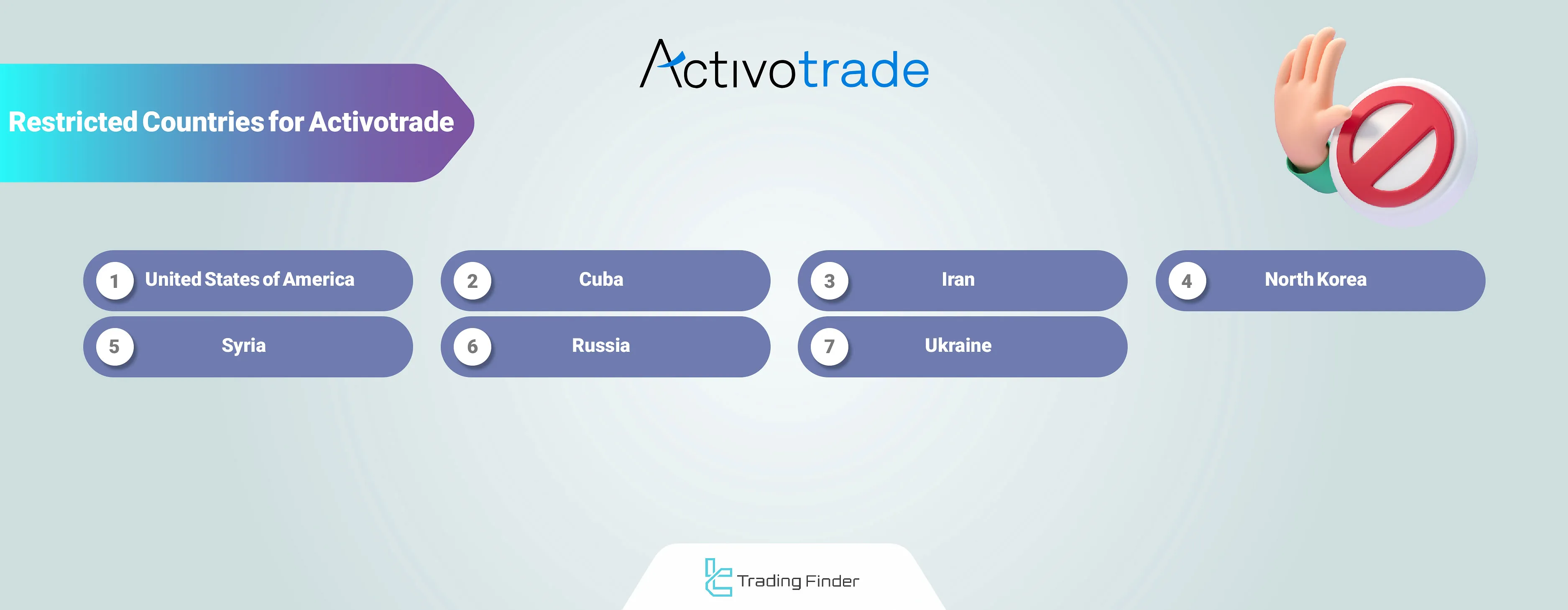 Activotrade Prohibited Countries