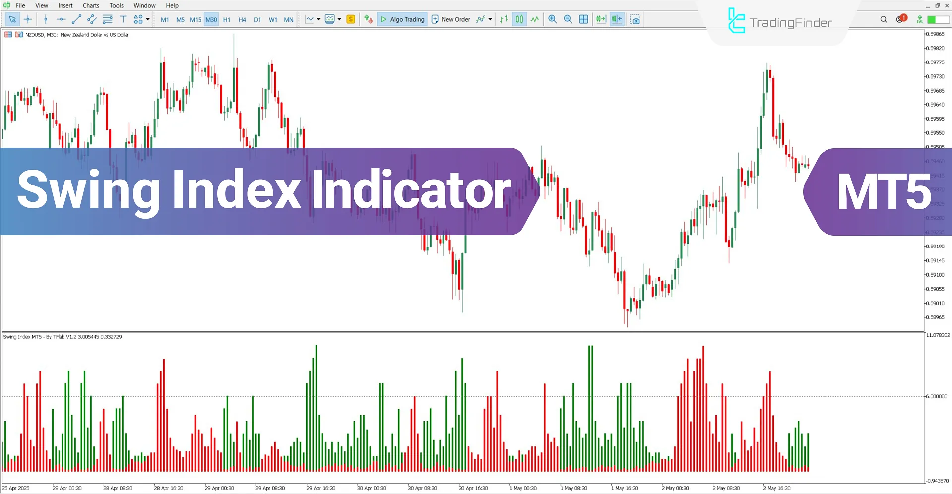 Swing Index Indicator for MT5 Download – Free – [TradingFinder]
