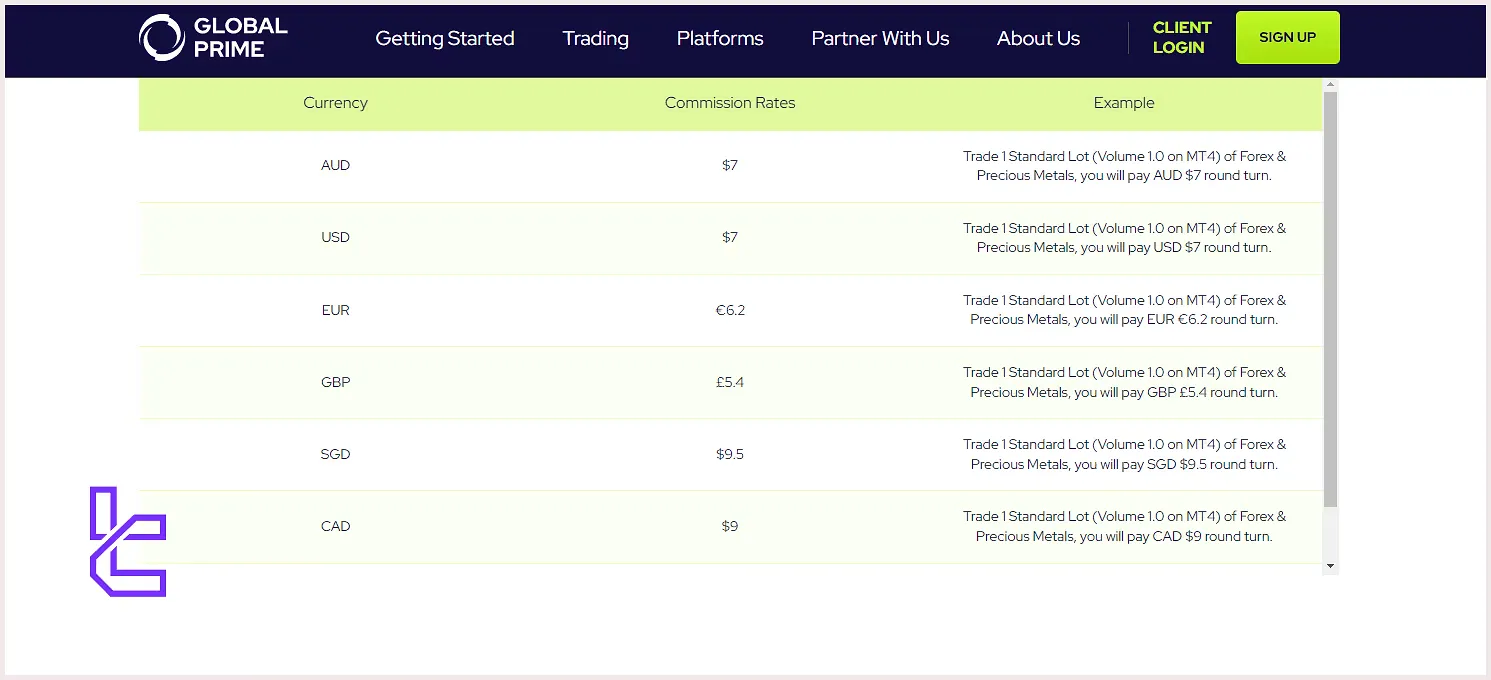 Global Prime Trading Costs