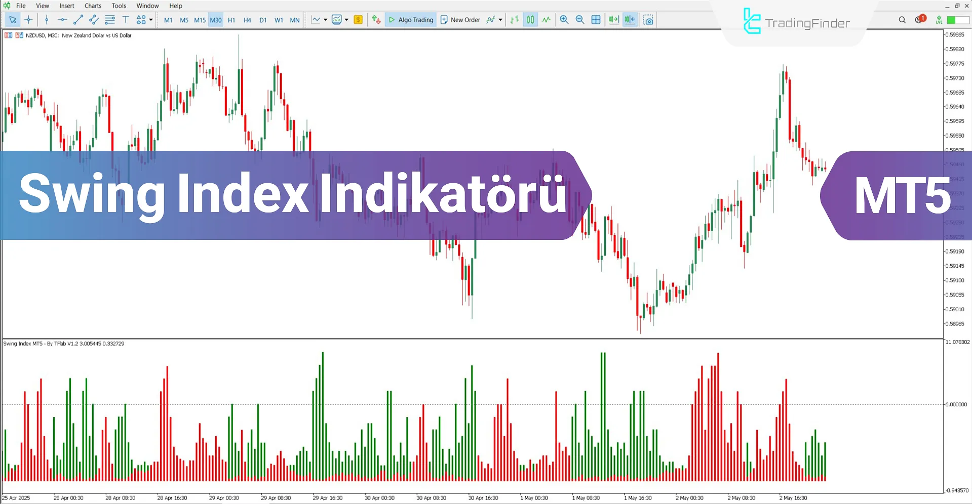 Swing Index Göstergesi MT5 için İndir – Ücretsiz – [TradingFinder]