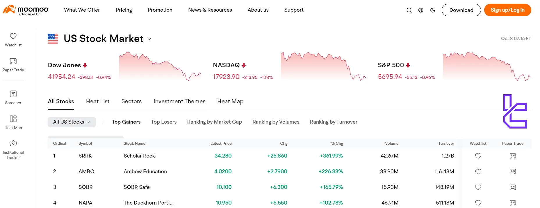 Moomoo stocks