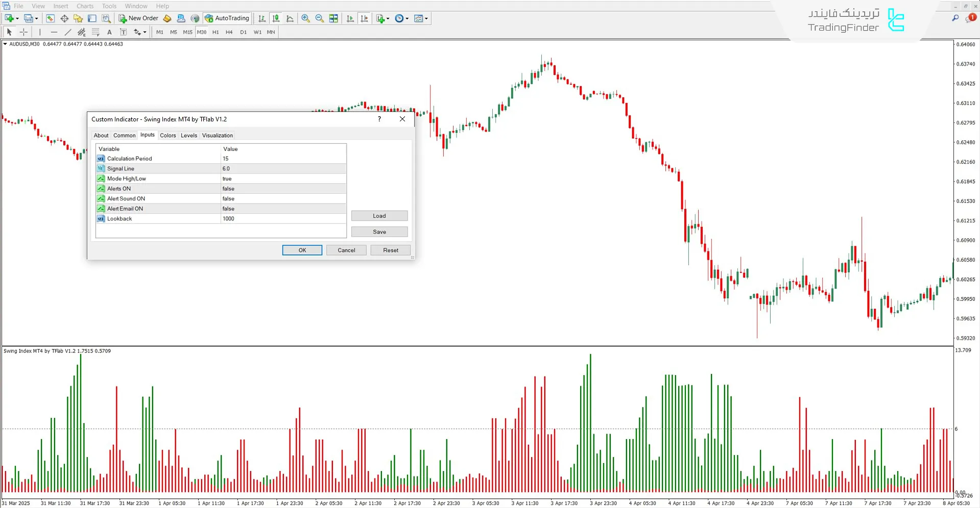 دانلود اندیکاتور شاخص نوسان (Swing Index) برای متاتریدر 4 – رایگان 3