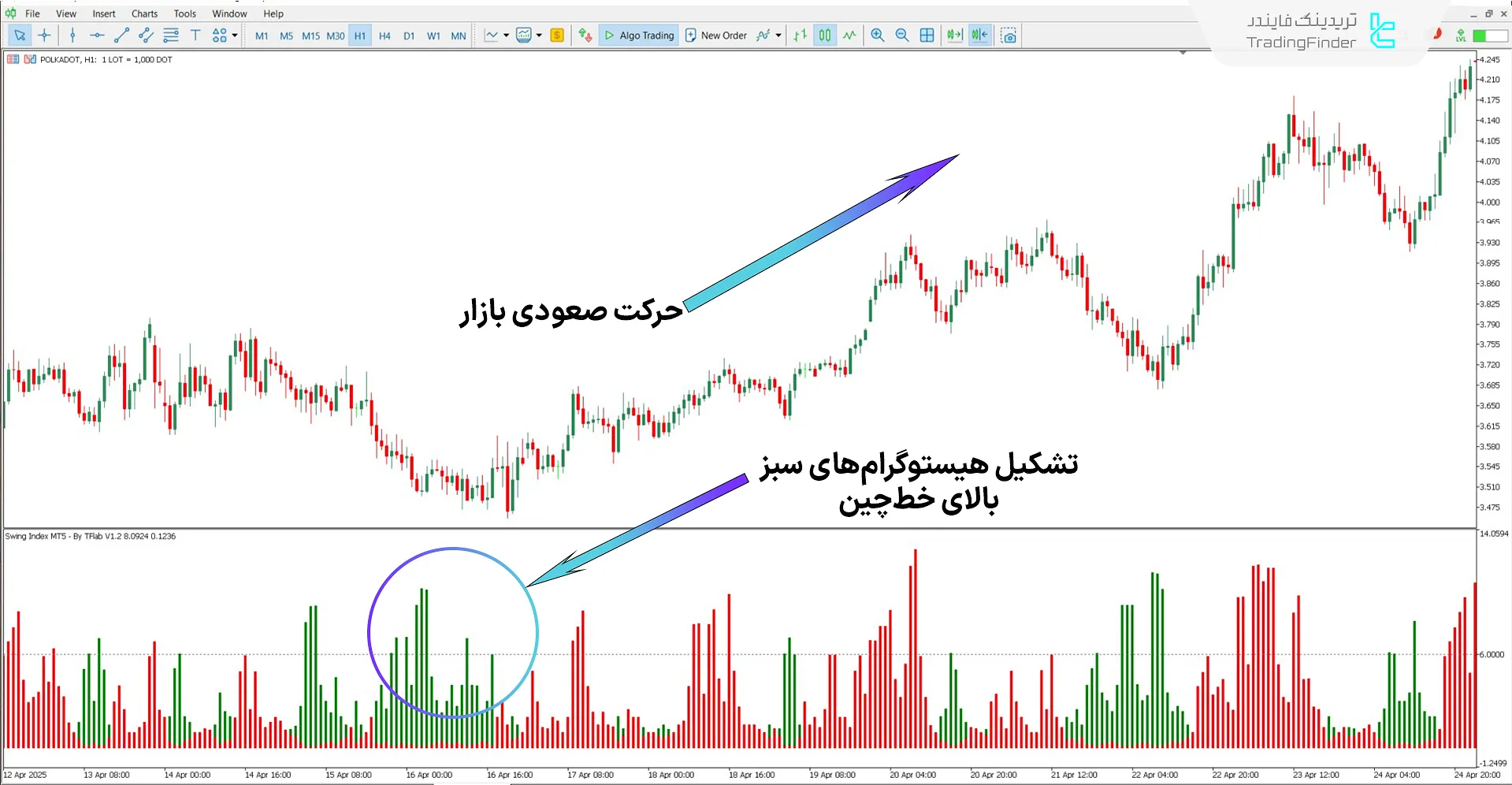 دانلود اندیکاتور شاخص نوسان (Swing Index) برای متاتریدر 5 - رایگان 1