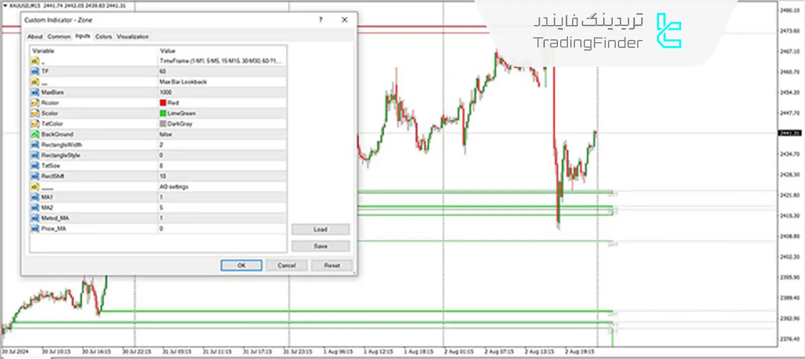 دانلود اندیکاتور زون (Zone Indicator) برای متاتریدر 4 - رایگان - [تریدینگ فایندر] 3