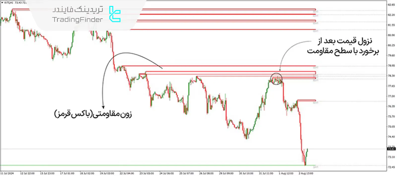 دانلود اندیکاتور زون (Zone Indicator) برای متاتریدر 4 - رایگان - [تریدینگ فایندر] 2