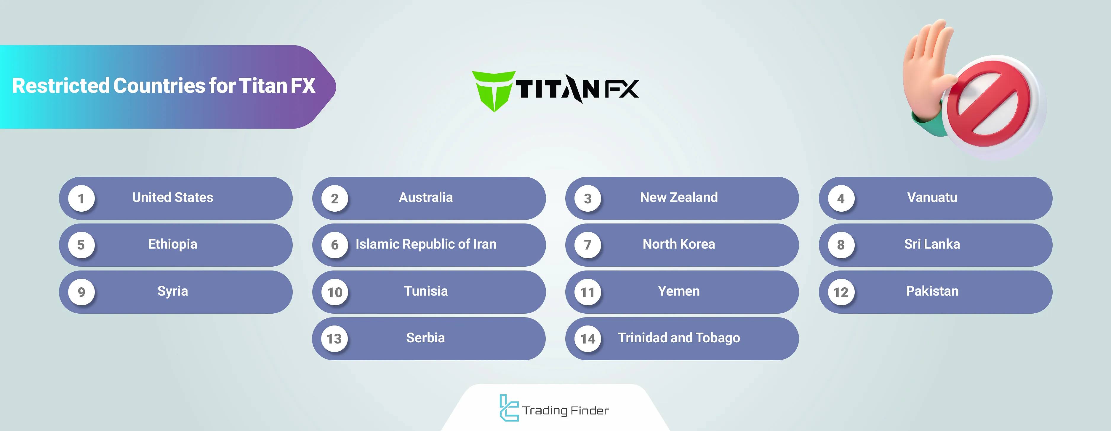 Titan FX restricted countries