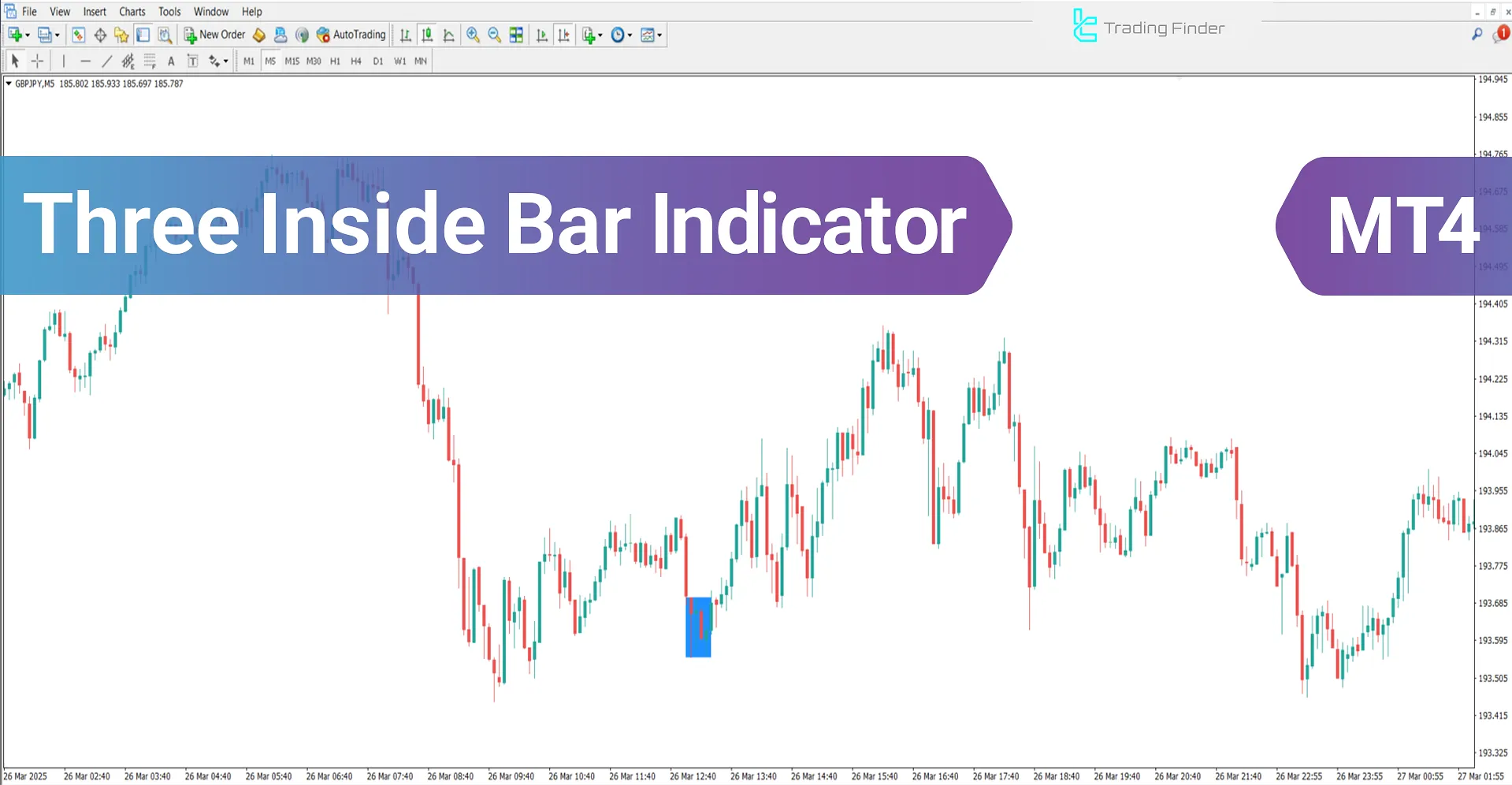 Three Inside Bar Pattern Indicator for MT4 Download - [TradingFinder]