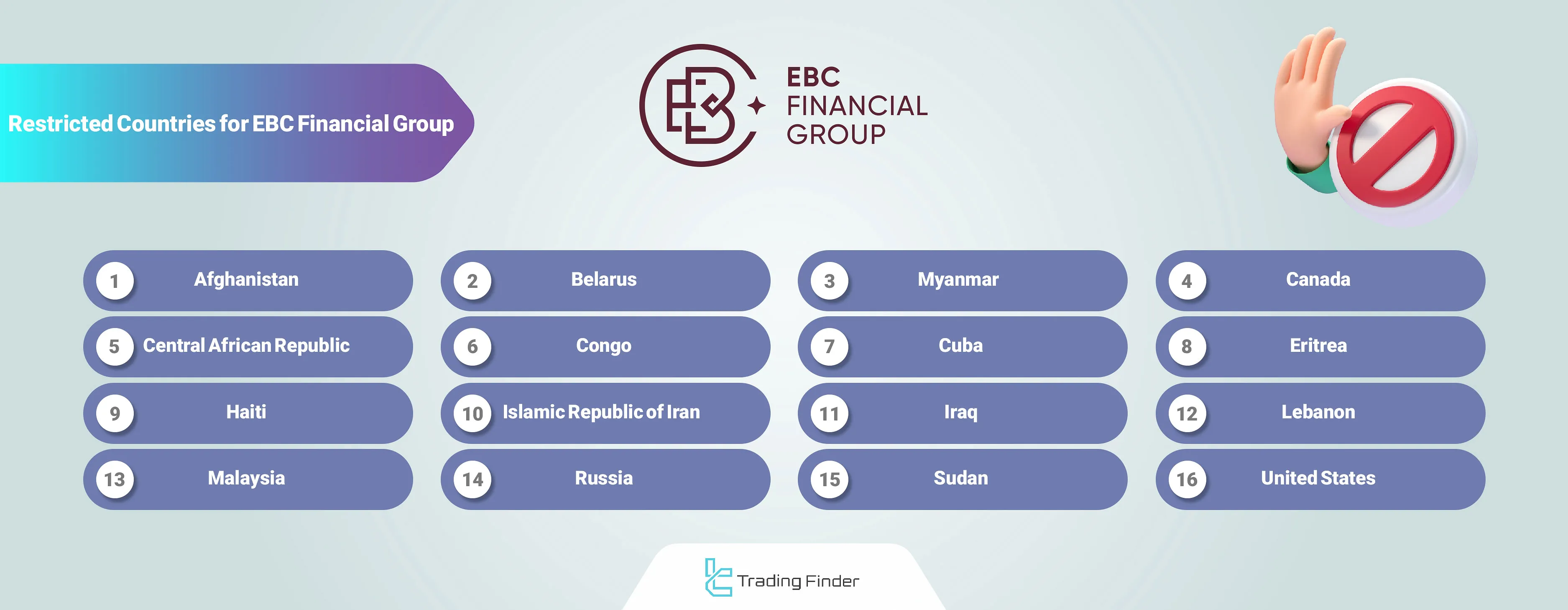 EBC Broker Restricted Countries