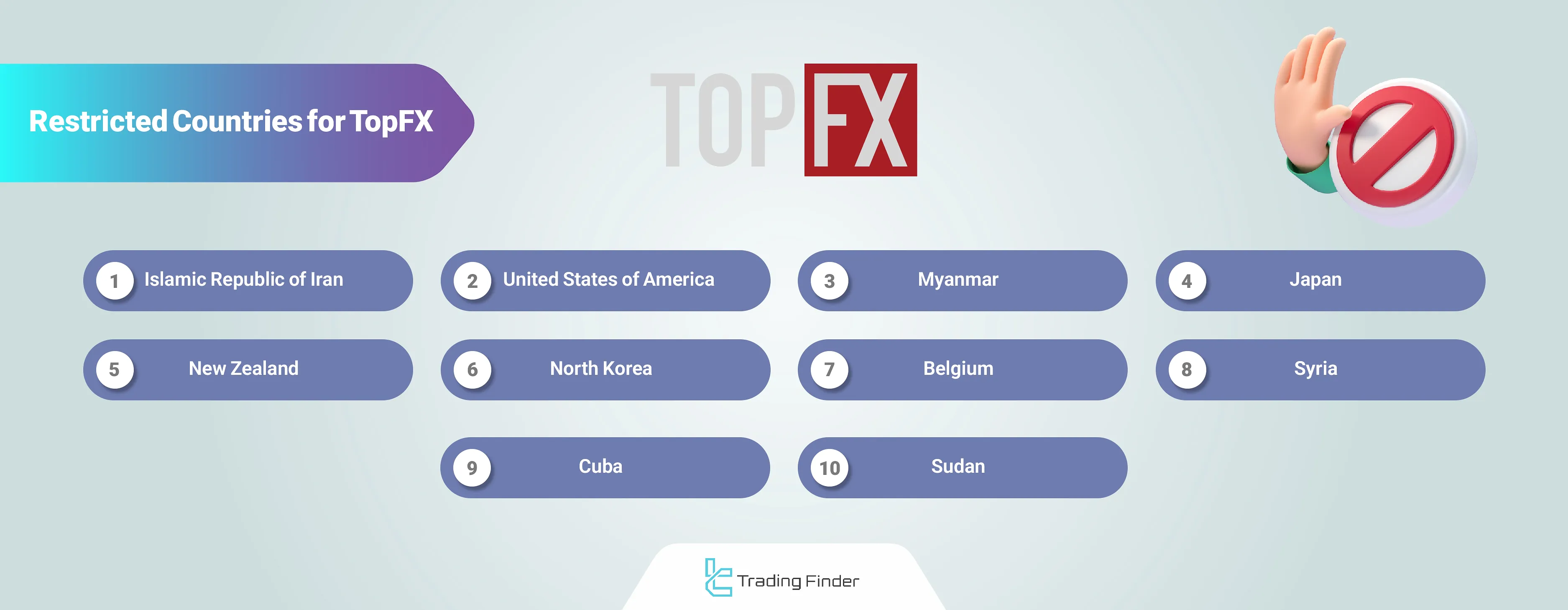 TopFX restricted countries