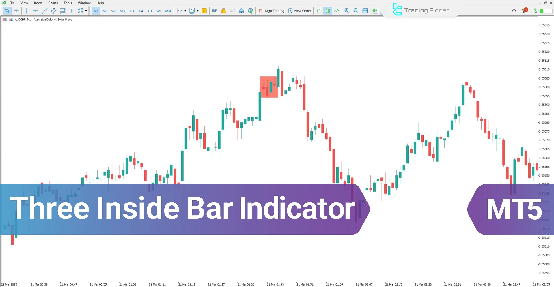 Three Inside Bar Pattern Indicator for MT5 Download - [TradingFinder]
