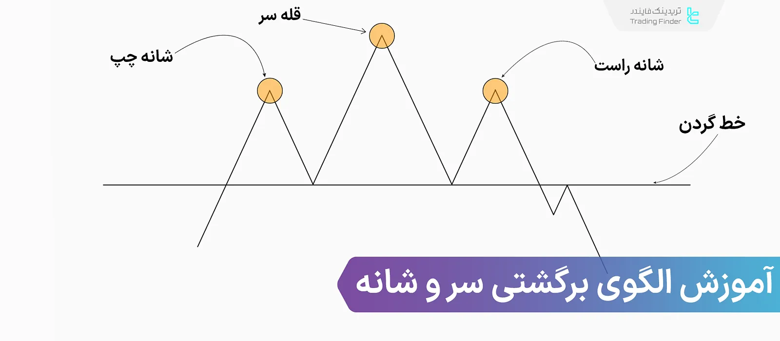 آموزش الگوی کلاسیک سر و شانه – معرفی استراتژی معاملاتی ترکیبی با اندیکاتور RSI