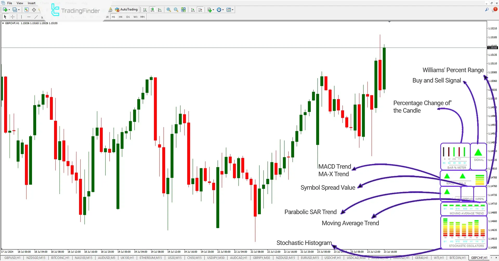 MMI Indicators