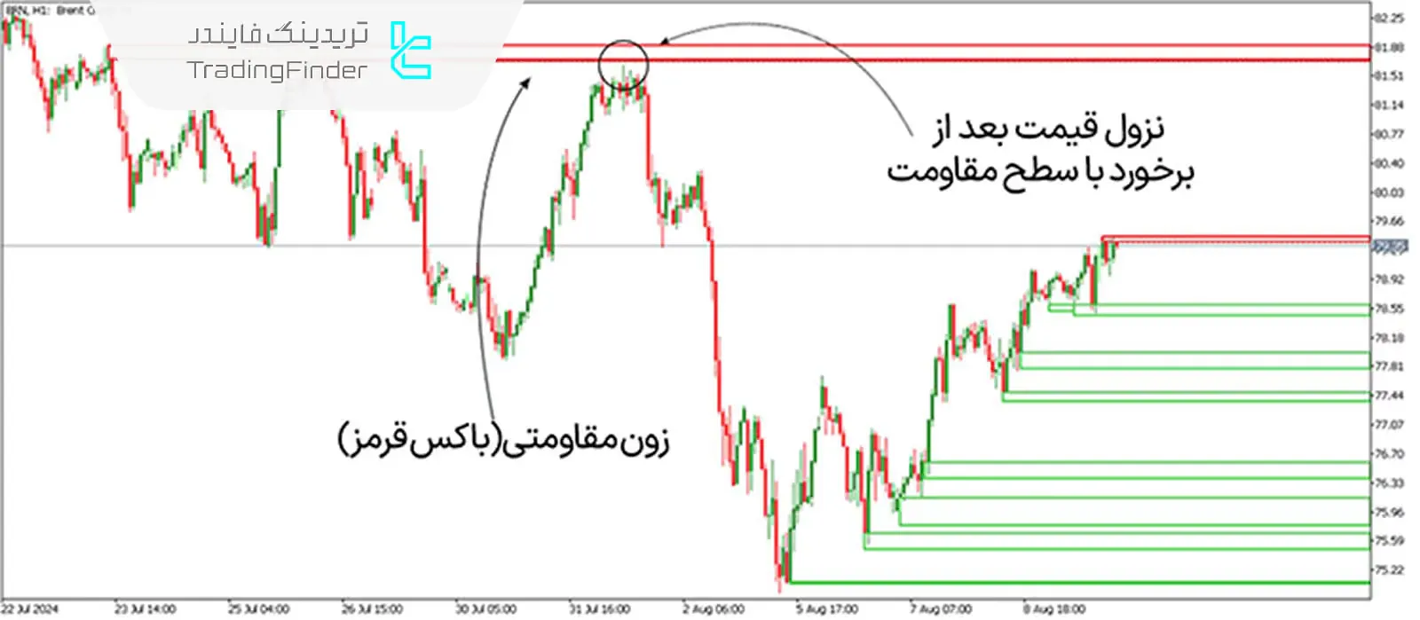 دانلود اندیکاتور زون (Zone Indicator) برای متاتریدر 5 - رایگان - [تریدینگ فایندر] 2