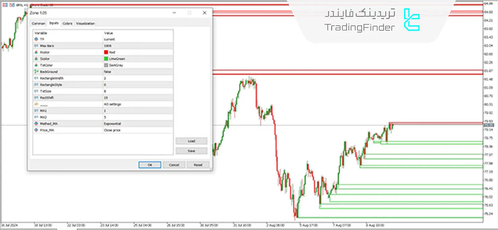 دانلود اندیکاتور زون (Zone Indicator) برای متاتریدر 5 - رایگان - [تریدینگ فایندر] 3