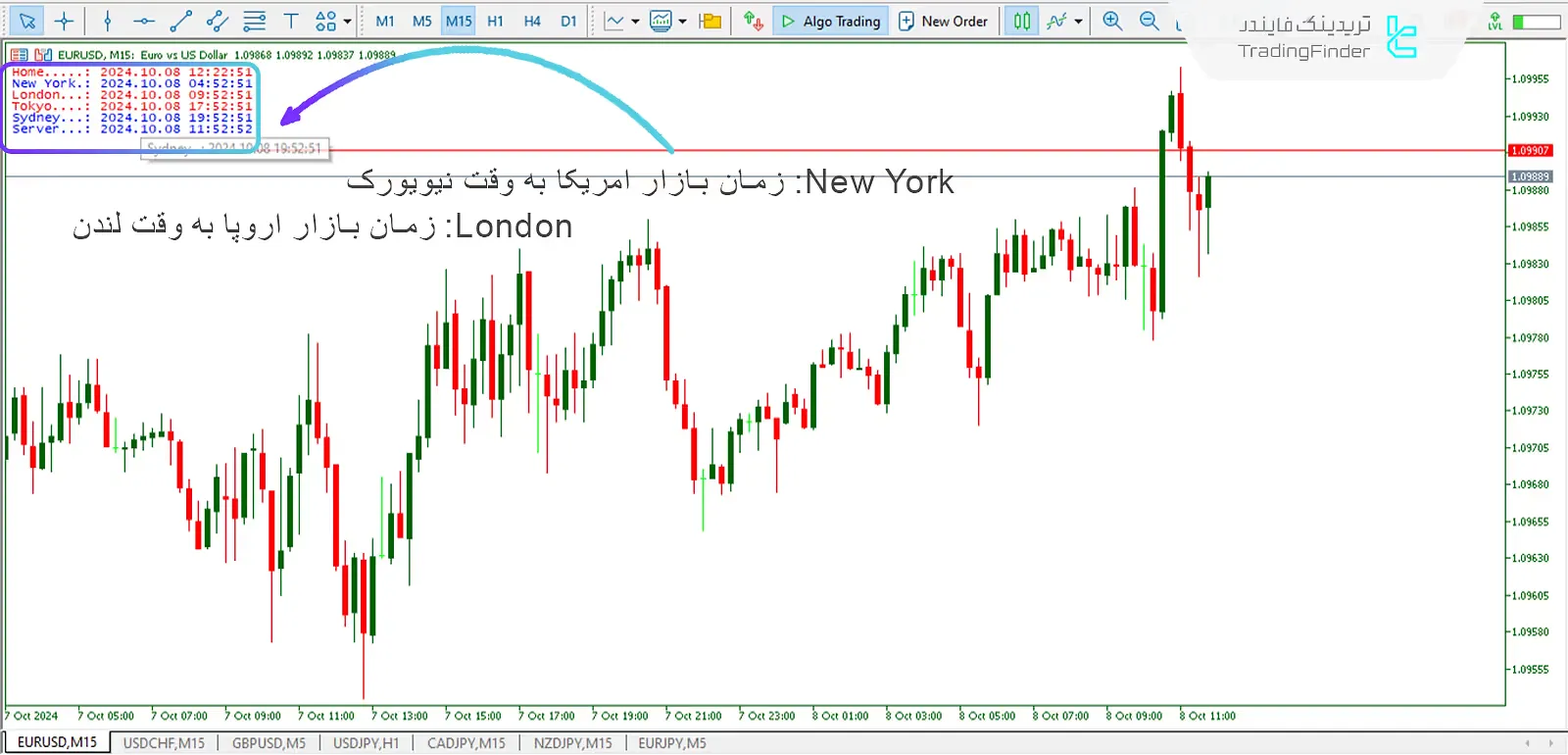 دانلود اندیکاتور منطقه زمانی (Time Zone) فارکس برای متاتریدر 5 - رایگان - [تریدینگ فایندر] 1