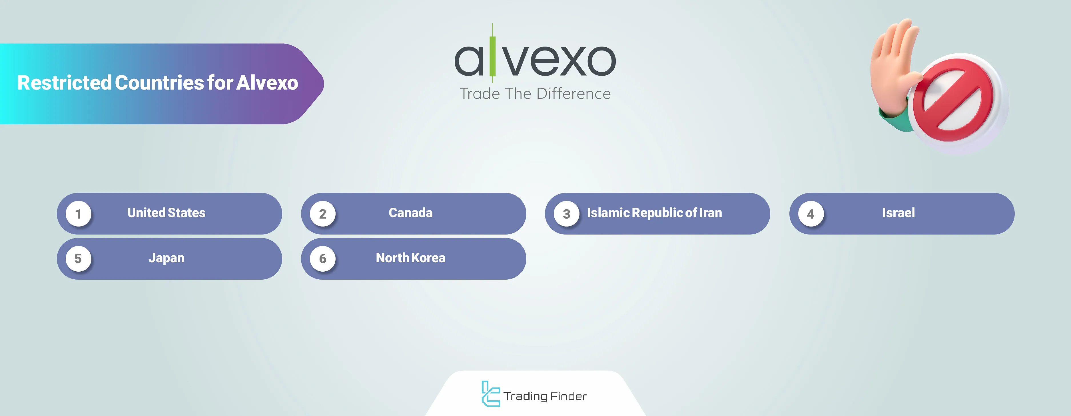 Alvexo Geo-Restrictions