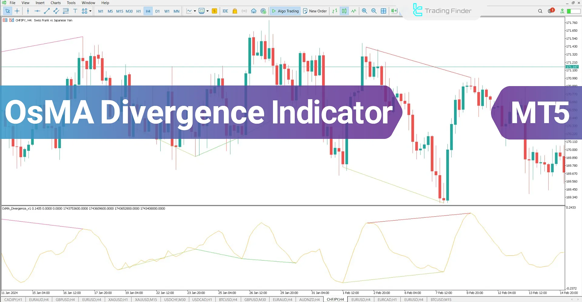 OsMA Divergence Indicator for MetaTrader 5 Download – Free – [TFlab]