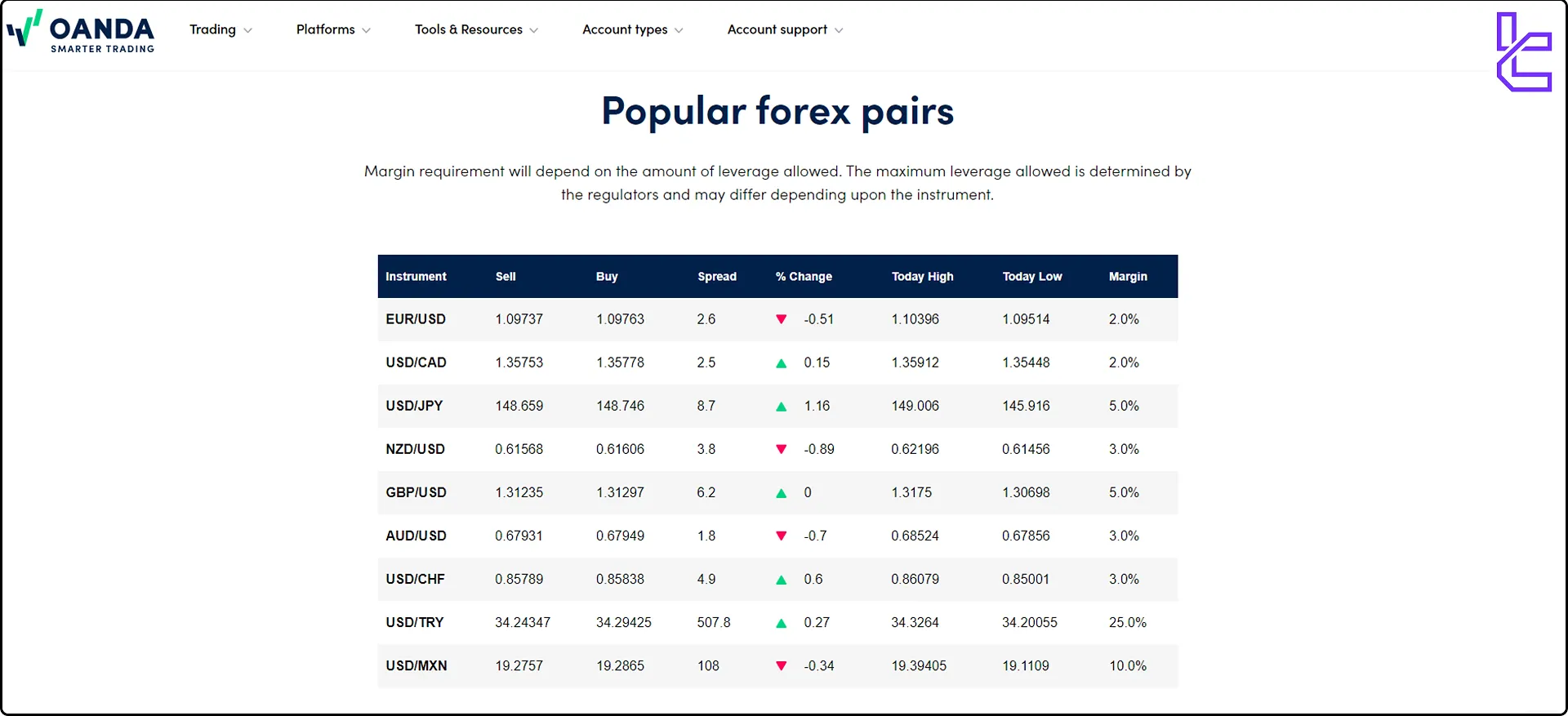 OANDA forex instruments