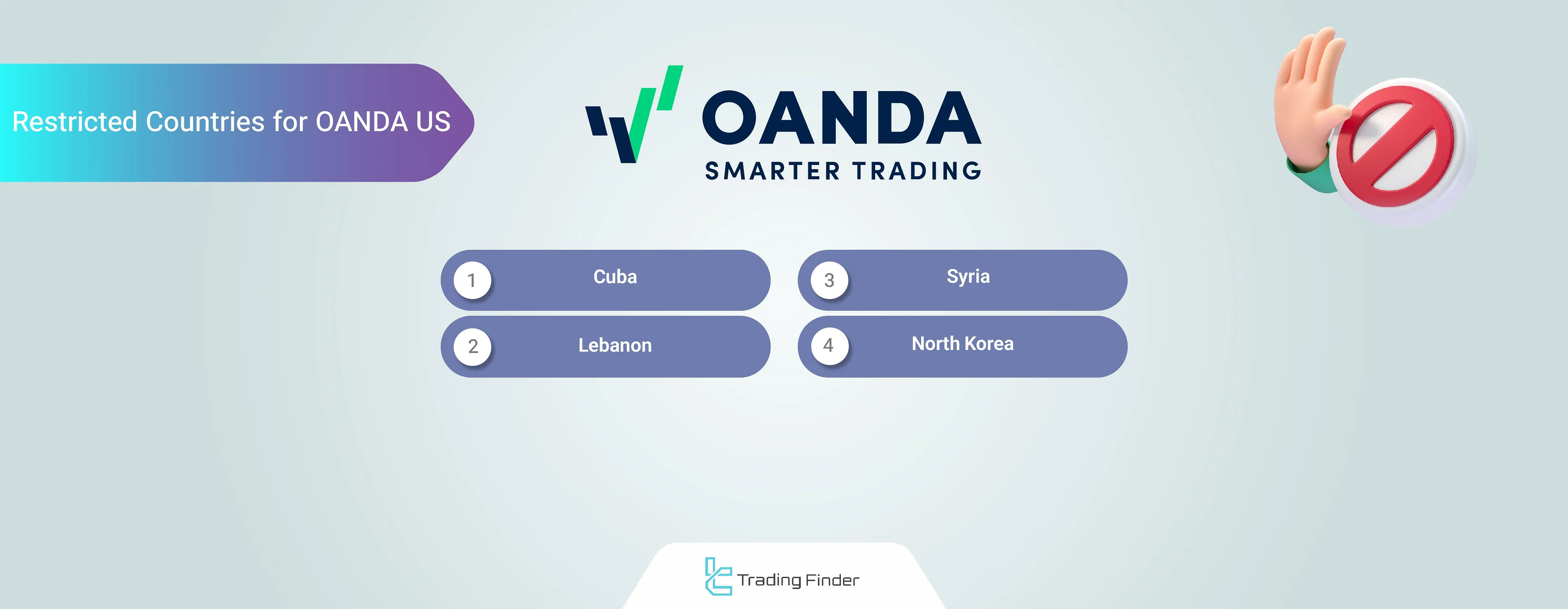 OANDA US restricted countries