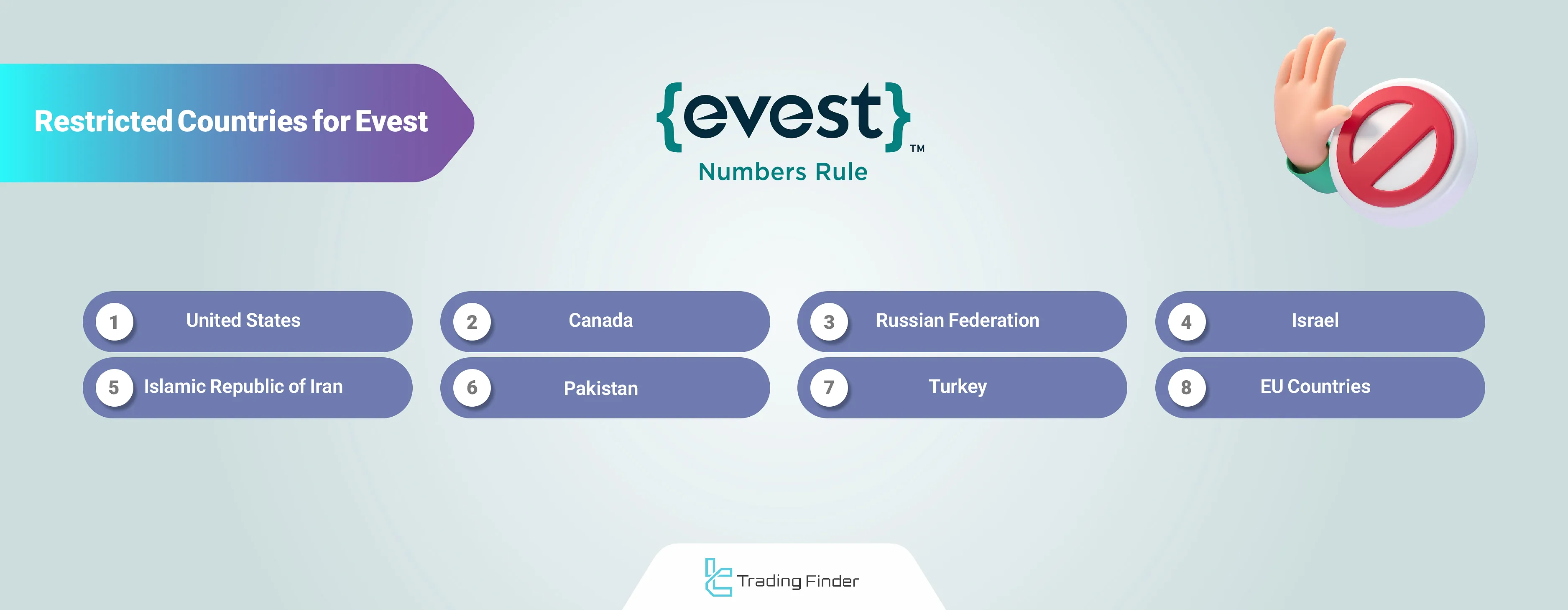 Evest banned countries