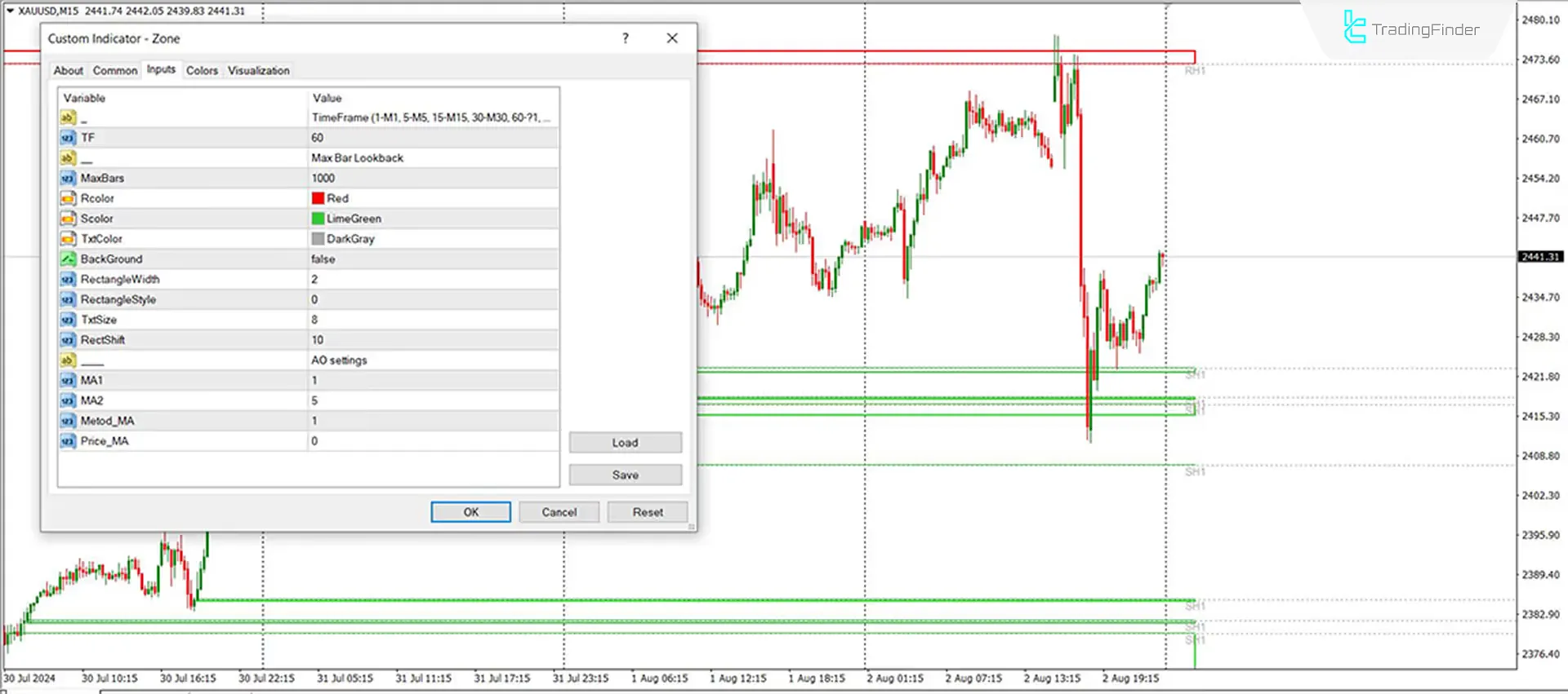 Zone Indicator for MetaTrader 4 Download - Free - [Trading Finder] 3