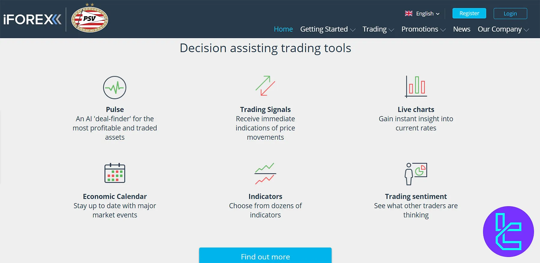 iFOREX Pros & Cons