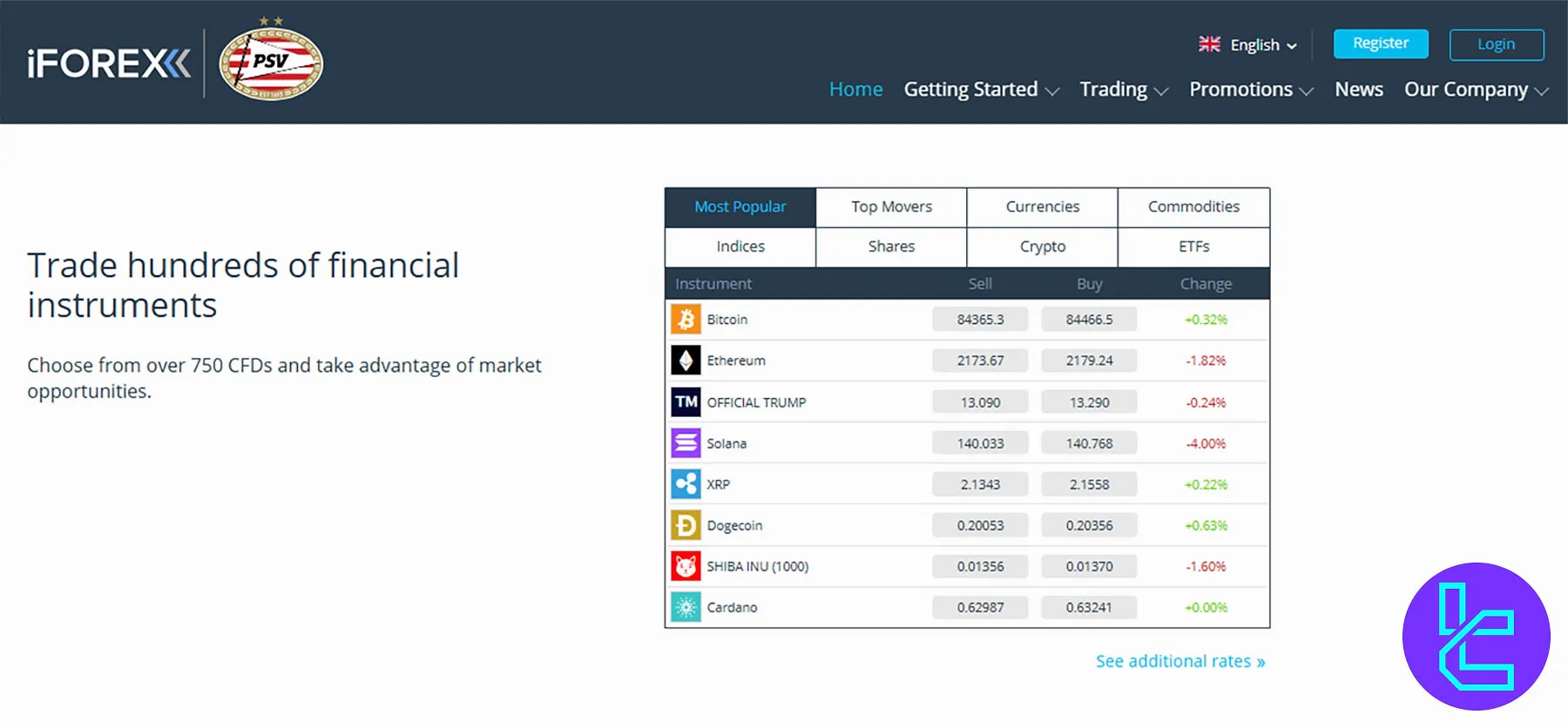 iFOREX Broker Markets