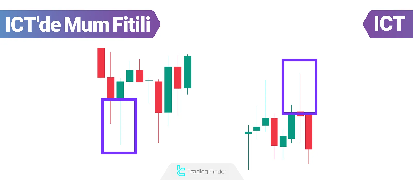 ICT'de Mum Fitili
