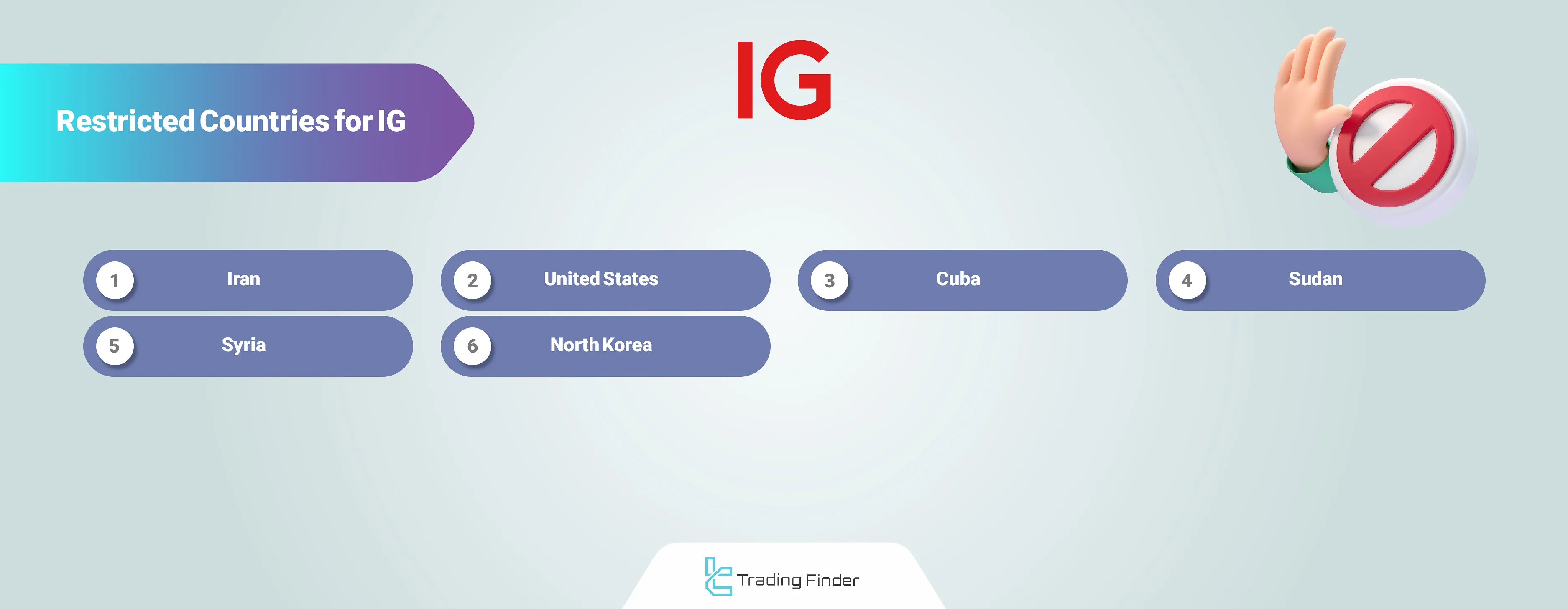 IG Broker Geo-Restrictions