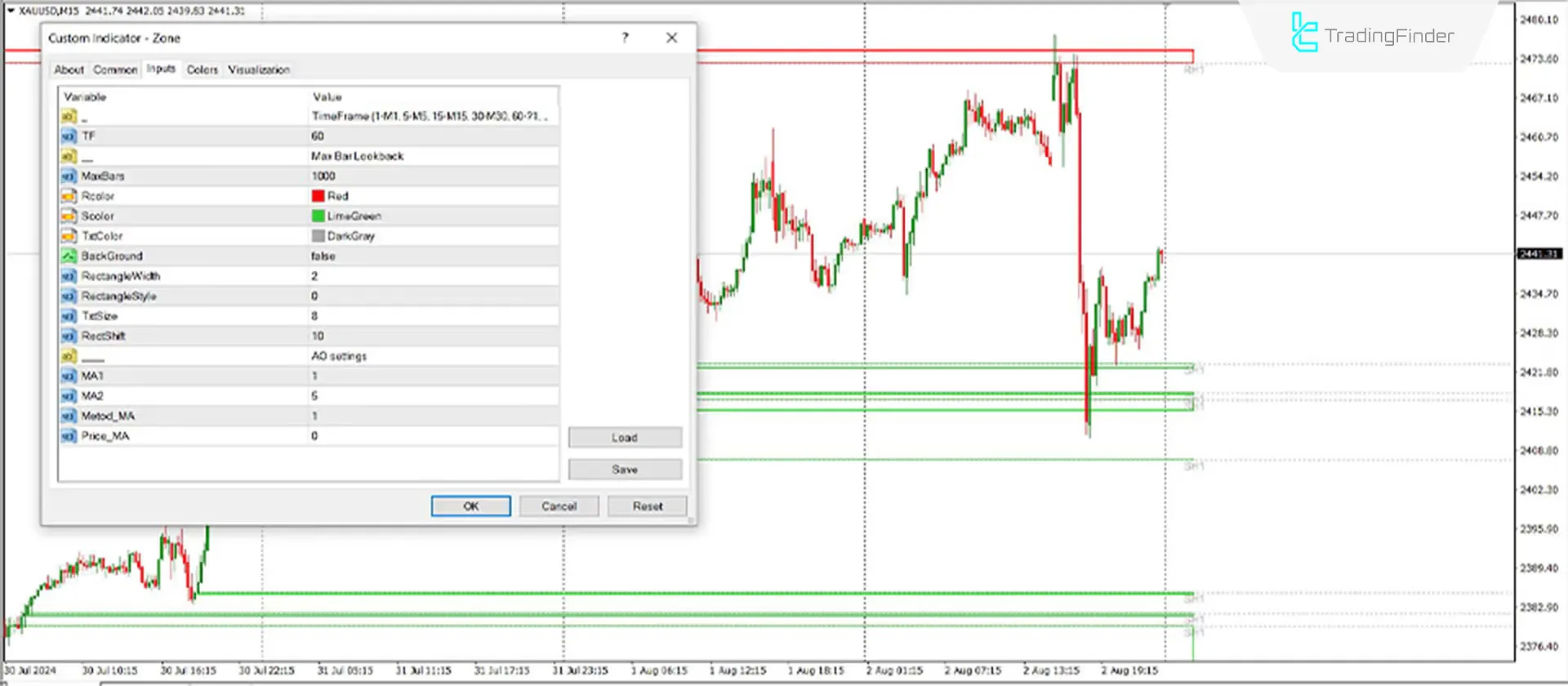 Zone Indicator for MetaTrader 5 Download - Free - [Trading Finder] 3