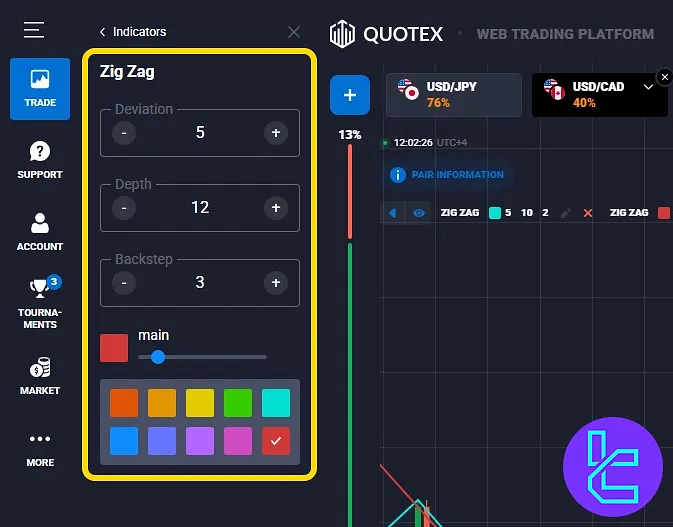 Optimal ZigZag configuration for one-minute strategy on Quotex