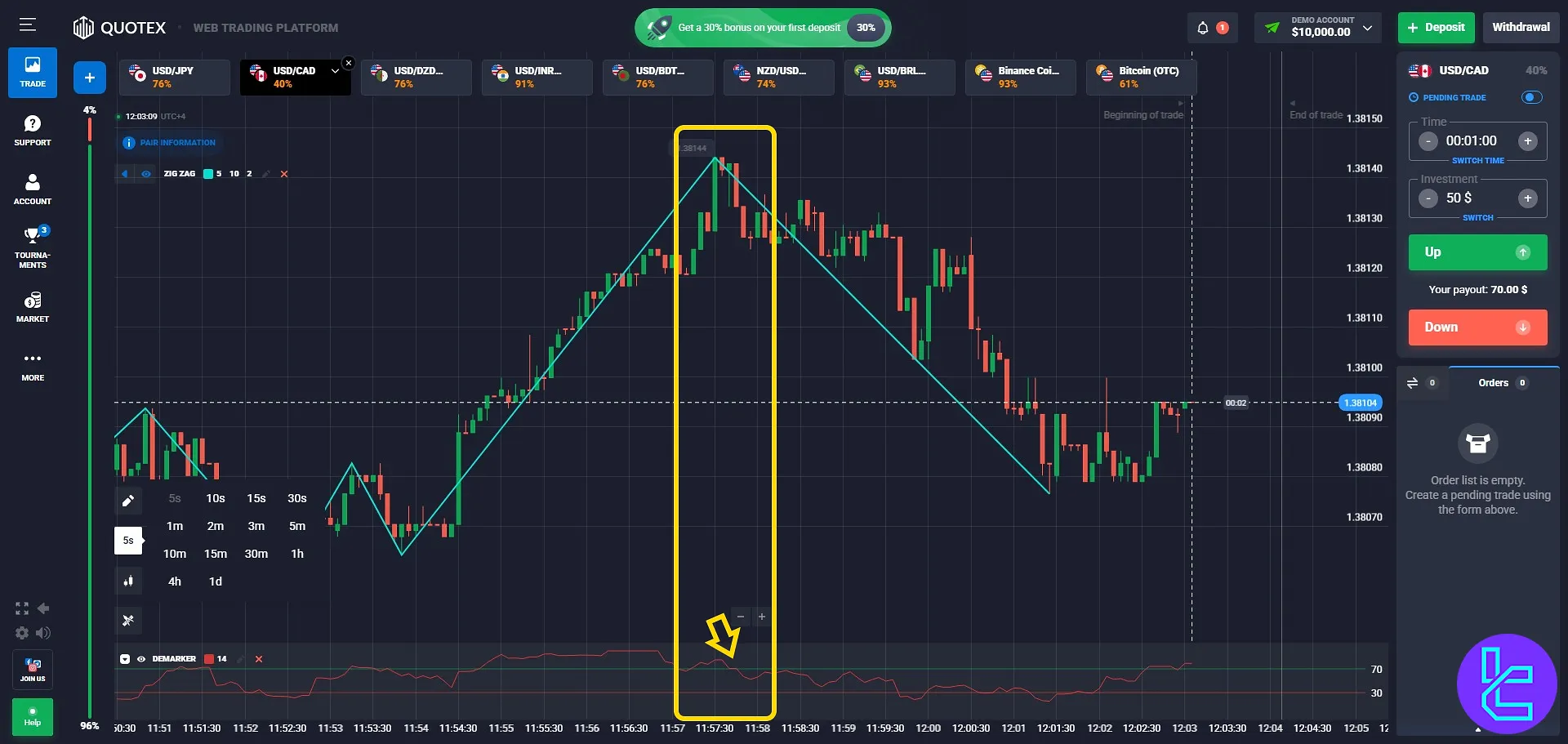 1-minute Quotex turbo strategy sell entry using overbought confirmation