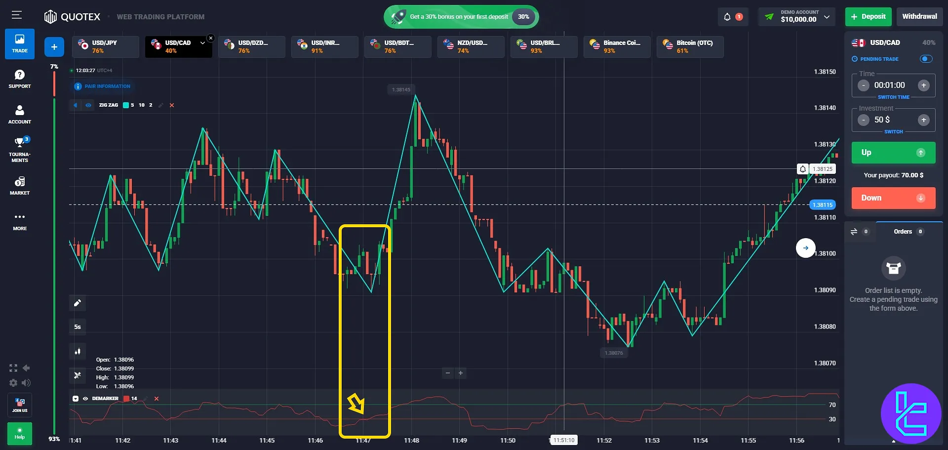 Entry signal in one-minute Quotex strategy confirmed by oversold DeMarker breakout