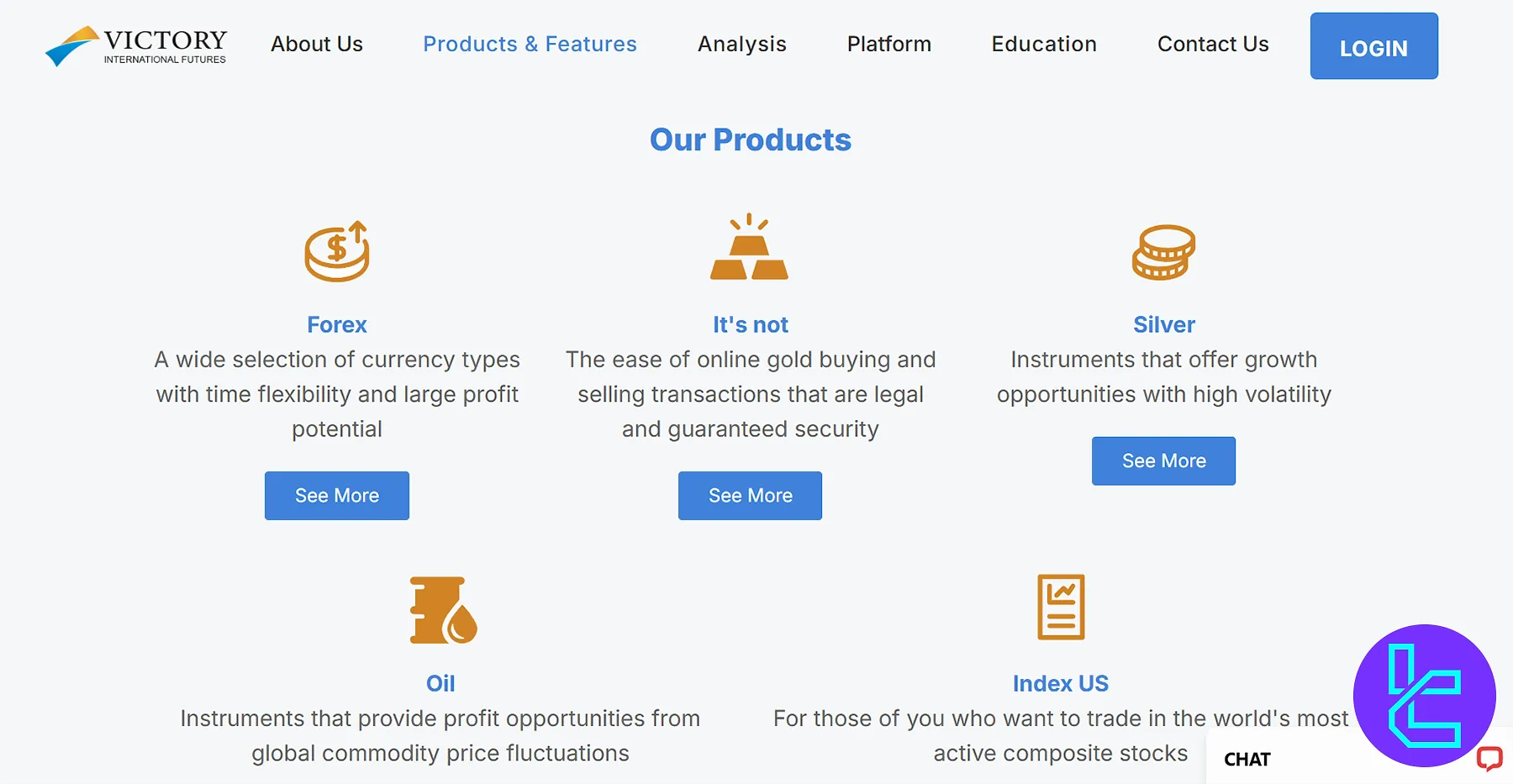 Victory International Futures Markets