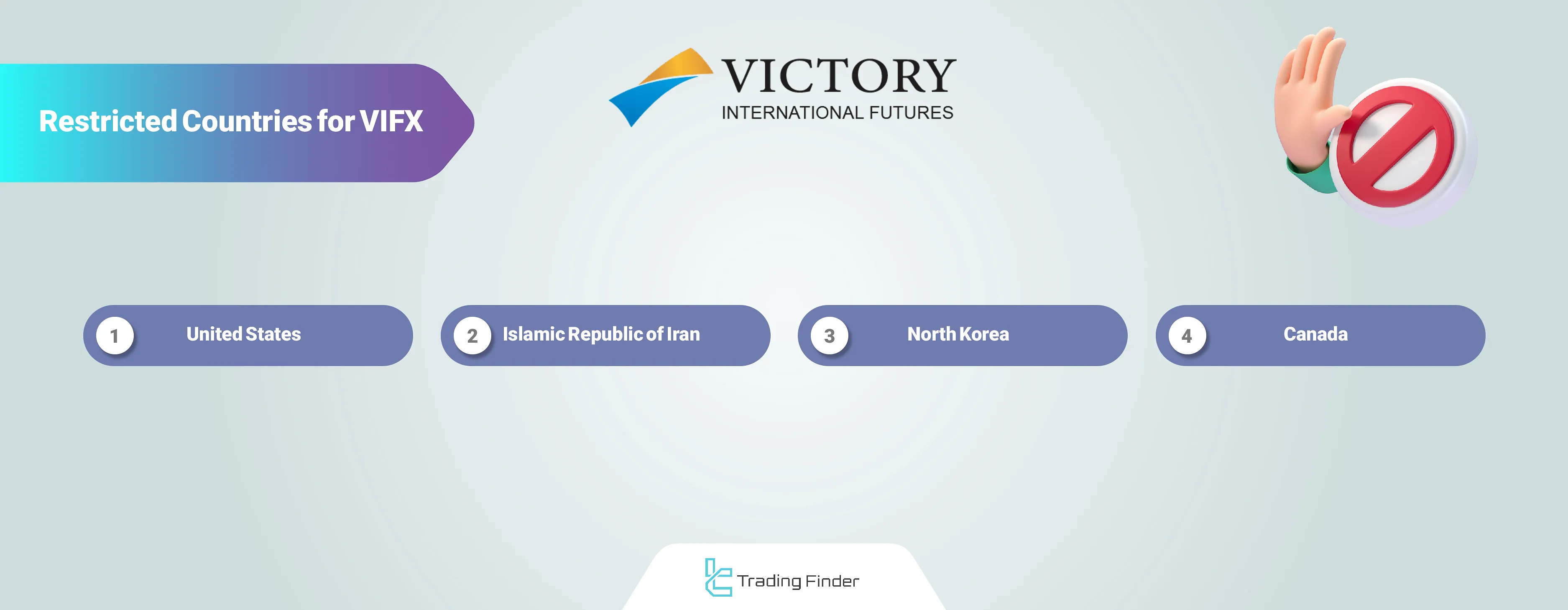 VIFX Broker Geo-Restrictions